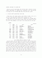 주택공사와 토지공사 간 통합,대한주택공사,한국토지공사,통합공사,공기업통합,공기업론 16페이지