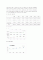 주택공사와 토지공사 간 통합 - 대한주택공사,한국토지공사,통합공사,공기업통합 7페이지