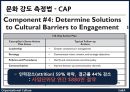 Organizational Culture - 조직문화,기업의조직문화,강한조직문화,약한조직문화,조직문화의성공과실패사례.ppt 9페이지