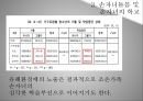 조손가족의개념및배경,사회문제,사회이슈,가정레포트 26페이지