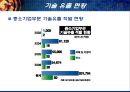 중소기업 및 벤처기업의 기술유출 방지방안,중소기업기술유출사례,중소기업기술유출현황 7페이지