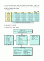 현대자동차swot분석 4페이지