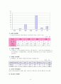 [인간행동과사회환경] 마약과 마약범죄의 종류와 특징 및 마약범죄의 대책방안 16페이지