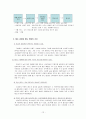 참나무통 맑은 소주에 대한 소비자 태도변화,참나무통소주,참나무통소주마케팅전략,소주시장,소주시장마케팅전략 12페이지