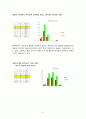 청년들의 소비실태와 문제점 12페이지