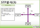 청은차 (청은차마케팅전략,청은차기업분석,치약마케팅전략,치약환경분석).PPT자료 16페이지