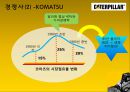 [다국적기업론] 카터필러 (Caterpillar) 기업분석,카터필러마케팅전략,카터필러경영전략,Caterpillar기업분석,Caterpillar경영전략,중장비산업분석).PPT자료 12페이지