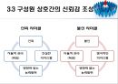 최고경영자와 구성원이 참여하는 품질경영,품질경영사례,TQM작용환경의국축,품질모티베이션 21페이지