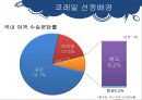 코레일(KORAIL)의 사회적 책임 (한국철도공사,철도마케팅,기차).PPT자료 4페이지