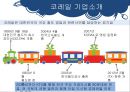 코레일(KORAIL)의 사회적 책임 (한국철도공사,철도마케팅,기차).PPT자료 7페이지
