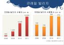 코레일(KORAIL)의 사회적 책임 (한국철도공사,철도마케팅,기차).PPT자료 21페이지