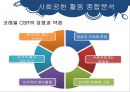 코레일(KORAIL)의 사회적 책임 (한국철도공사,철도마케팅,기차).PPT자료 30페이지