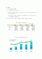 커피산업,카페베네,커피프랜차이즈,카페베네마케팅,브랜드마케팅,서비스마케팅,글로벌경영,사례분석,swot,stp,4p 4페이지