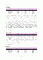 커피산업,카페베네,커피프랜차이즈,카페베네마케팅,브랜드마케팅,서비스마케팅,글로벌경영,사례분석,swot,stp,4p 11페이지