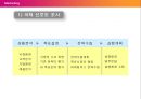 Color Marketing & The Color of Korea (컬러마케팅,컬러마케팅전략,색채마케팅,한국의색채문화,컬러마케팅분석).PPT자료 4페이지