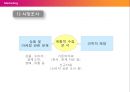 Color Marketing & The Color of Korea (컬러마케팅,컬러마케팅전략,색채마케팅,한국의색채문화,컬러마케팅분석).PPT자료 7페이지