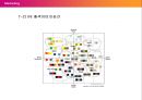 Color Marketing & The Color of Korea (컬러마케팅,컬러마케팅전략,색채마케팅,한국의색채문화,컬러마케팅분석).PPT자료 18페이지