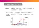 Color Marketing & The Color of Korea (컬러마케팅,컬러마케팅전략,색채마케팅,한국의색채문화,컬러마케팅분석).PPT자료 21페이지