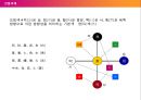 Color Marketing & The Color of Korea (컬러마케팅,컬러마케팅전략,색채마케팅,한국의색채문화,컬러마케팅분석).PPT자료 24페이지