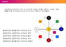 Color Marketing & The Color of Korea (컬러마케팅,컬러마케팅전략,색채마케팅,한국의색채문화,컬러마케팅분석).PPT자료 25페이지