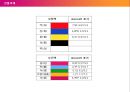 Color Marketing & The Color of Korea (컬러마케팅,컬러마케팅전략,색채마케팅,한국의색채문화,컬러마케팅분석).PPT자료 29페이지