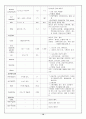 자궁근종 케이스 10페이지