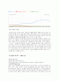 [전자상거래론] 코호도 (진출국가 : 필리핀/코코호도,글로벌마케팅사례,동남아시장진출사례,해외마케팅,브랜드마케팅,서비스마케팅,글로벌경영,사례분석,swot,stp,4p) 24페이지