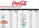 The Evolving Strategy of CocaCola (코카콜라마케팅전략,코카콜라분석,코카콜라해외마케팅전략,펩시와코카콜라).ppt 3페이지