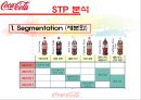 The Evolving Strategy of CocaCola (코카콜라마케팅전략,코카콜라분석,코카콜라해외마케팅전략,펩시와코카콜라).ppt 17페이지