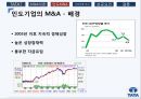 Leadership with trust 글로벌 M&A 전략을 통한 TATA 그룹의 성장 - 세계에서 가장 싼 차 “NANO” (타타나노분석,타타기업분석,나노차분석,인도자동차시장,글로벌M&A).PPT자료 11페이지