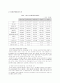 태양광산업,태양광발전산업,OCI,OCI분석,OCI재무제표분석,폴리실리콘제조산업,산업및재무제표를통한기업의가치분석과투자결정 11페이지