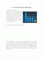 태양광산업,태양광발전산업,OCI,OCI분석,OCI재무제표분석,폴리실리콘제조산업,산업및재무제표를통한기업의가치분석과투자결정 16페이지