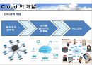 Cloud 클라우드,클라우드사례와종류,클라우드장단점과전망,클라우드컴퓨팅,Cloud Computing.PPT자료 3페이지