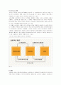 Ticket Monster‘Dailypick 인수 사례’ - 티몬,티몬인수합병,티몬인수사례,티켓몬스터,티켓몬스터와데일리픽,데일리픽인수,엠엔에이사례,인수사례,인수합병사례,소셜커머스인수 4페이지