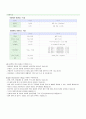 토탈케어유학원,중소기업론,토탈케어유학원경영전략,토탈케어유학원재무분석 14페이지