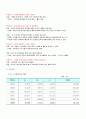 토탈케어유학원,중소기업론,토탈케어유학원경영전략,토탈케어유학원재무분석 19페이지