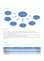 토탈케어유학원,중소기업론,토탈케어유학원경영전략,토탈케어유학원재무분석 24페이지