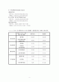 파라다이스,강원랜드,파라다이스기업분석,파라다이스비율분석,강원랜드비율분석,강원랜드기업분석 12페이지