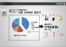 TONYMOLY BRAND STRATEGY /기존 토니모리 의 이미지를 이용한 새로운 브랜드 이미지 제안 (브랜드이미지,화장품시장마케팅전략사례,국내 화장품 시장,swot).PPT 자료 20페이지