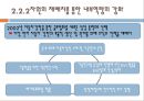 포스코 자동차강판사업의 글로벌전략,자동차강판사업,자동차강판사업해외진출전략 12페이지