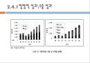 포스코 자동차강판사업의 글로벌전략,자동차강판사업,자동차강판사업해외진출전략 22페이지