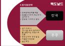 프랜차이즈의 국내외사례,프랜차이즈의장단점,놀부프랜차이즈,뚜레쥬르프랜차이즈.맥도날드프랜차이즈 15페이지