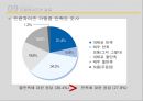 프랜차이즈 성공 요인 및 유형,유통과 시스템 19페이지