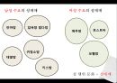 한국사회의성문화,성행위문화,청소년성문화,대학생성문화,중국의성문화,성문화실태 9페이지