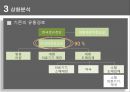 한국로슈진단,한국로슈진단기업분석,한국로슈진단분석,다이아텍코리아,의료기시장,의료기기,혈당측정기 9페이지