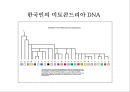 한국인의기원문제.유전학으로본 한국인의기원,한국인기원,미토콘드리아DNA연구 6페이지