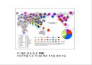 한국인의기원문제.유전학으로본 한국인의기원,한국인기원,미토콘드리아DNA연구 7페이지