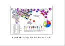 한국인의기원문제.유전학으로본 한국인의기원,한국인기원,미토콘드리아DNA연구 9페이지