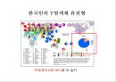 한국인의기원문제.유전학으로본 한국인의기원,한국인기원,미토콘드리아DNA연구 13페이지