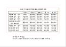 한국인의기원문제.유전학으로본 한국인의기원,한국인기원,미토콘드리아DNA연구 32페이지